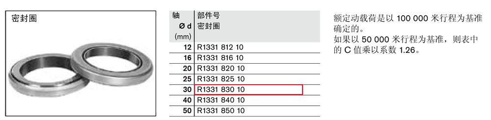 滾珠導(dǎo)套-3.jpg