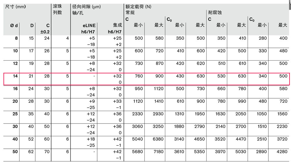 滾珠導套-5.jpg