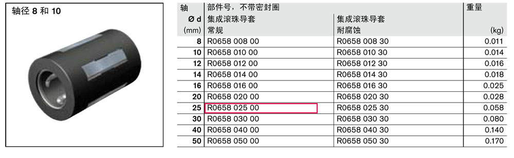 滾珠導(dǎo)套-1.jpg