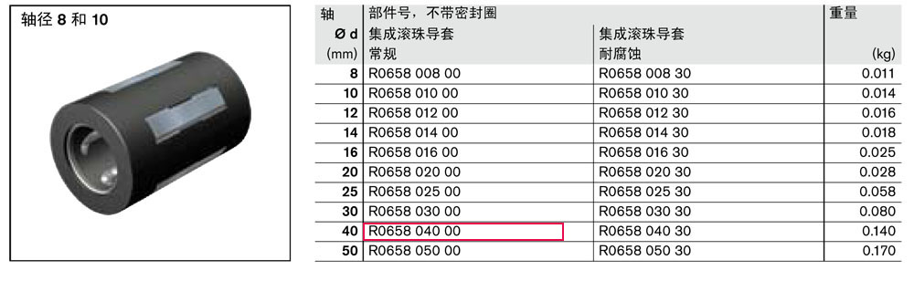滾珠導(dǎo)套-1.jpg