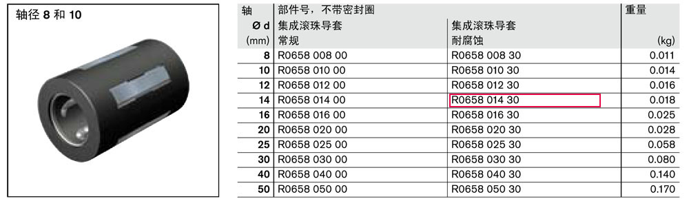 滾珠導(dǎo)套-1.jpg