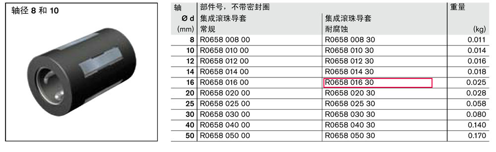 滾珠導(dǎo)套-1.jpg