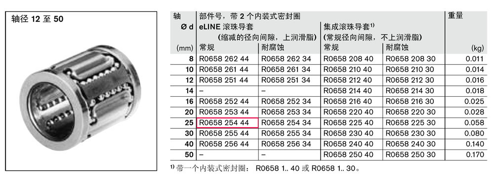 滾珠導套-2.jpg