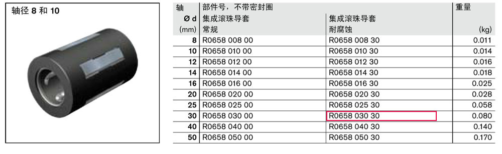 滾珠導(dǎo)套-1.jpg