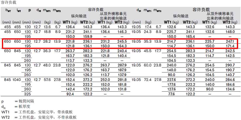 TS5托盤3842545256容許負(fù)載.jpg