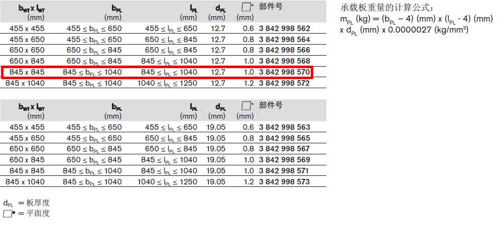 TS5工件托盤3842998570參數(shù).jpg