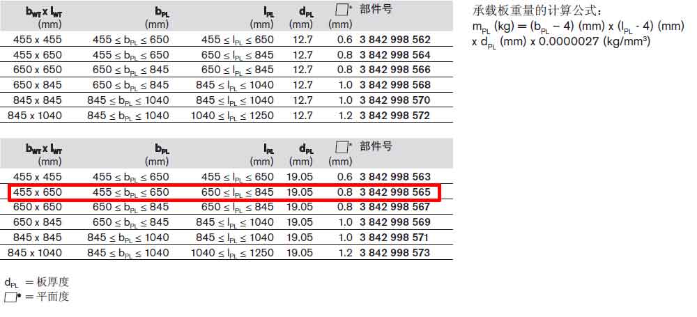 TS5工件托盤(pán)3842998565參數(shù).jpg