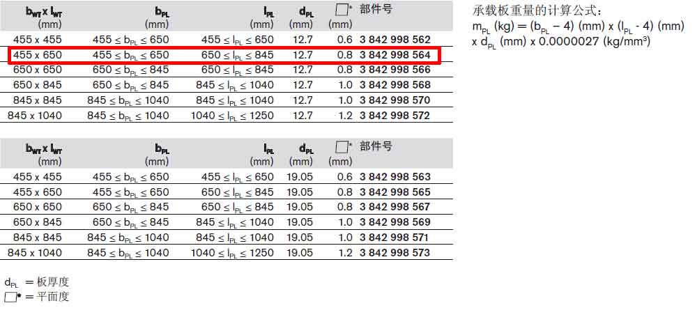 TS5工件托盤3842998564參數(shù).jpg
