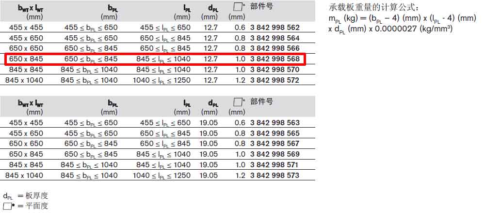 TS5工件托盤3842998568參數(shù).jpg