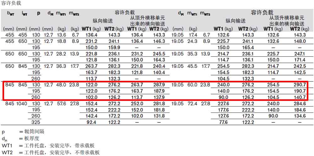TS5托盤3842545258容許負(fù)載.jpg