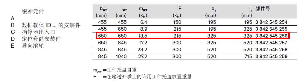 TS5工件托盤3842545256參數(shù).jpg