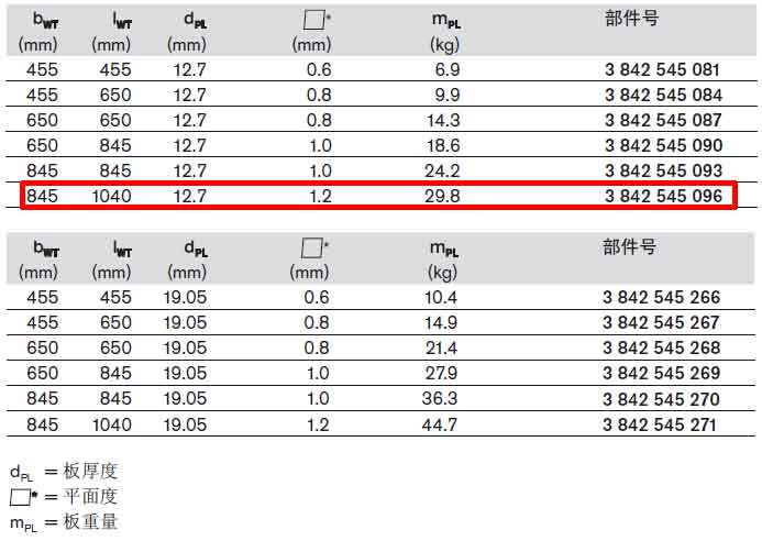TS5托盤(pán)3842545096參數(shù).jpg