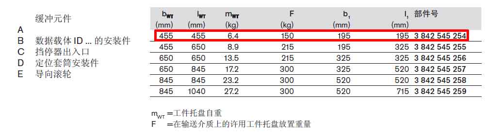 TS5工件托盤3842545254參數(shù).jpg