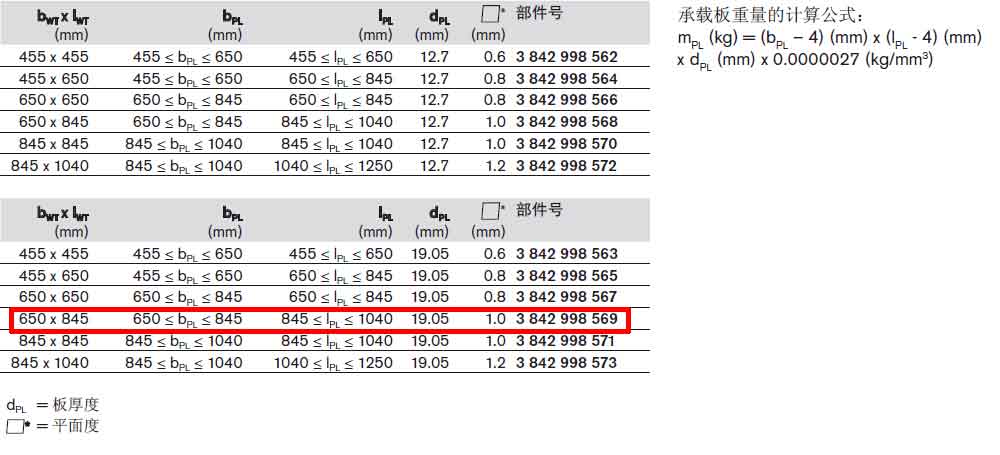 TS5工件托盤(pán)3842998569參數(shù).jpg