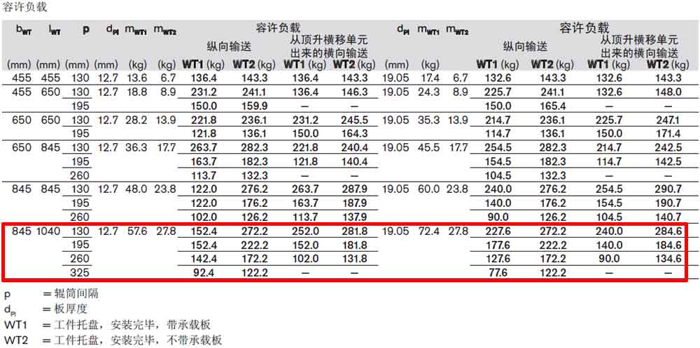 TS5托盤3842545259容許負(fù)載.jpg