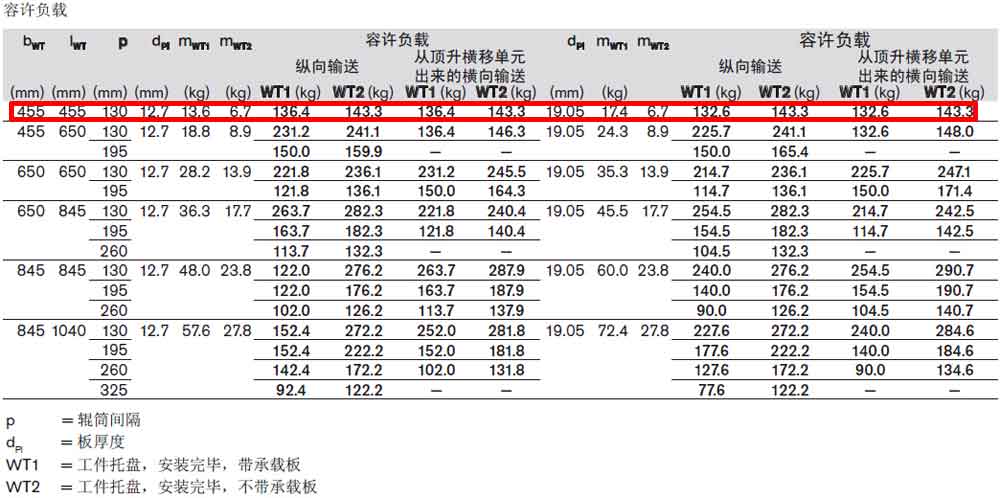 TS5托盤3842545254容許負(fù)載.jpg