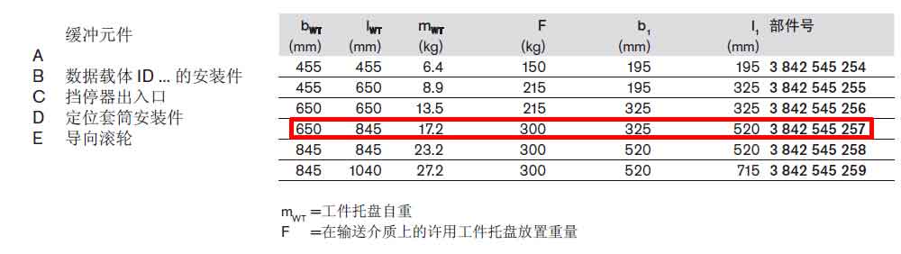 TS5工件托盤3842545257參數(shù).jpg