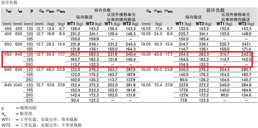 TS5托盤3842545257容許負載.jpg