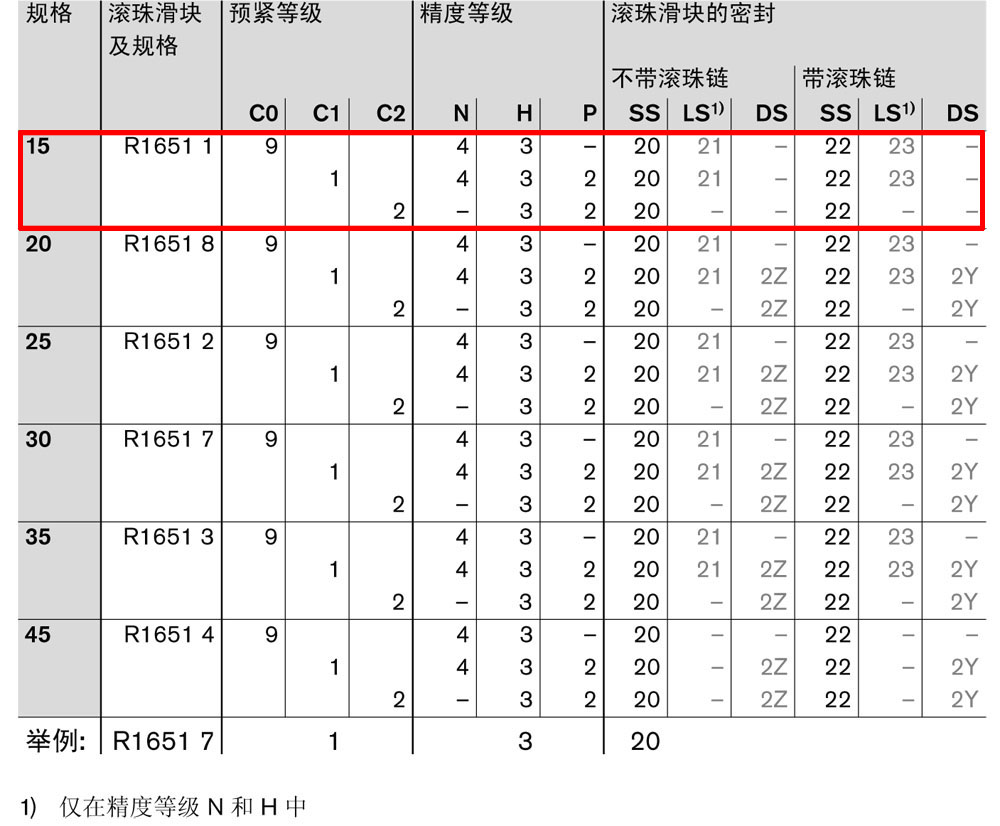 fns滾珠滑塊-1.jpg