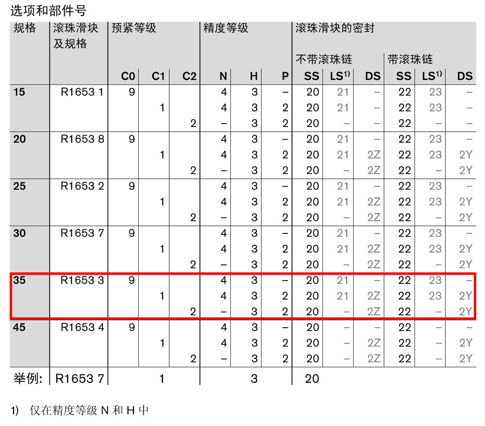 滾珠滑塊fls-1.jpg