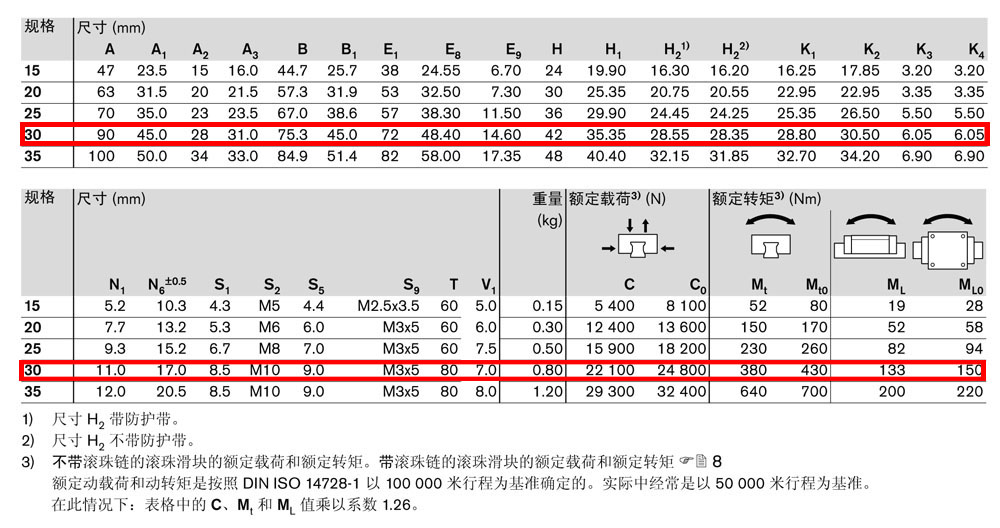 滾珠滑塊FKS-4.jpg