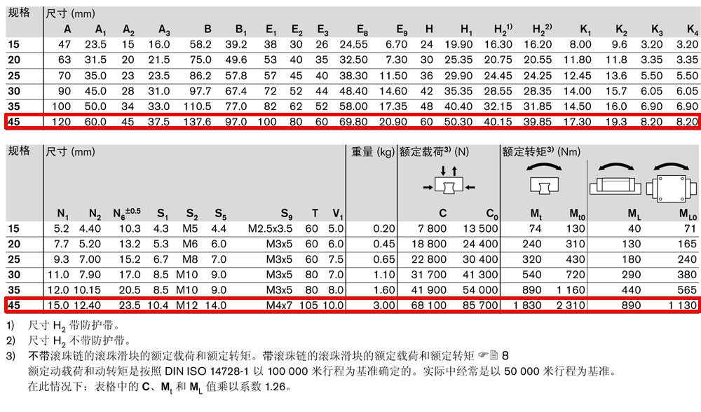 fns滾珠滑塊-4.jpg