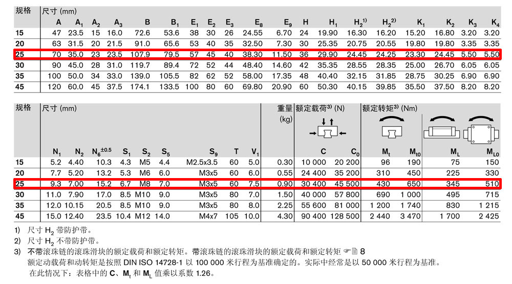 滾珠滑塊fls-4.jpg