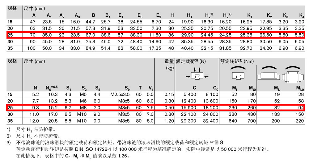 滾珠滑塊FKS-4.jpg