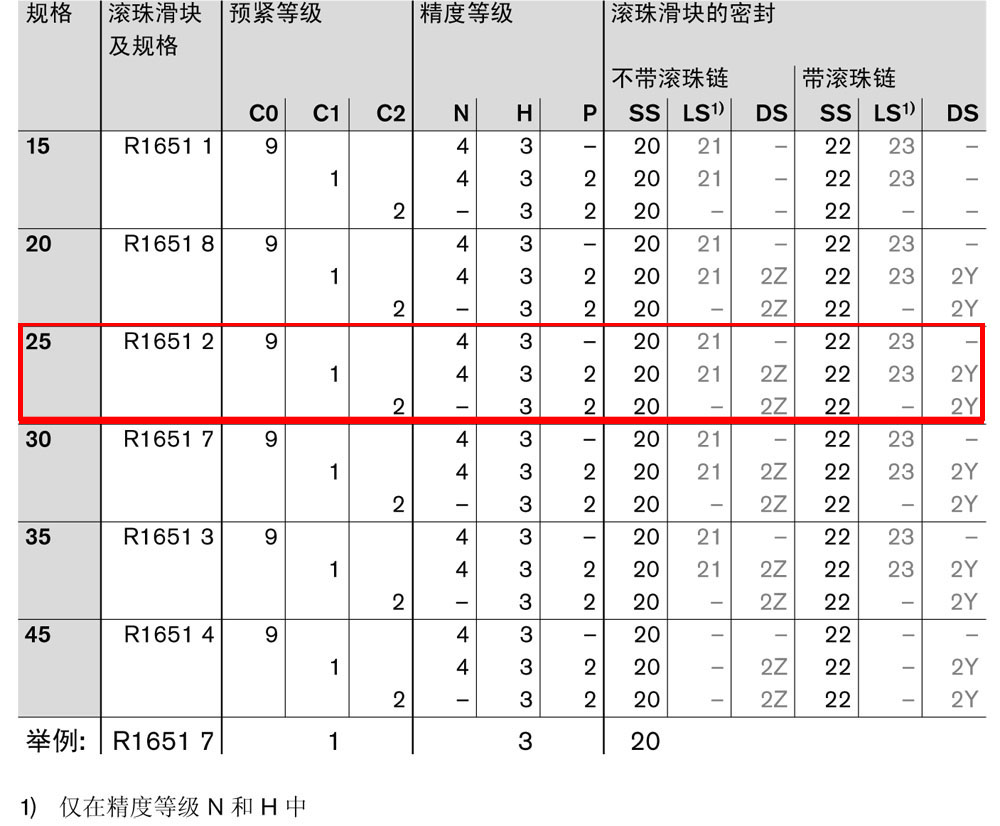 fns滾珠滑塊-1.jpg