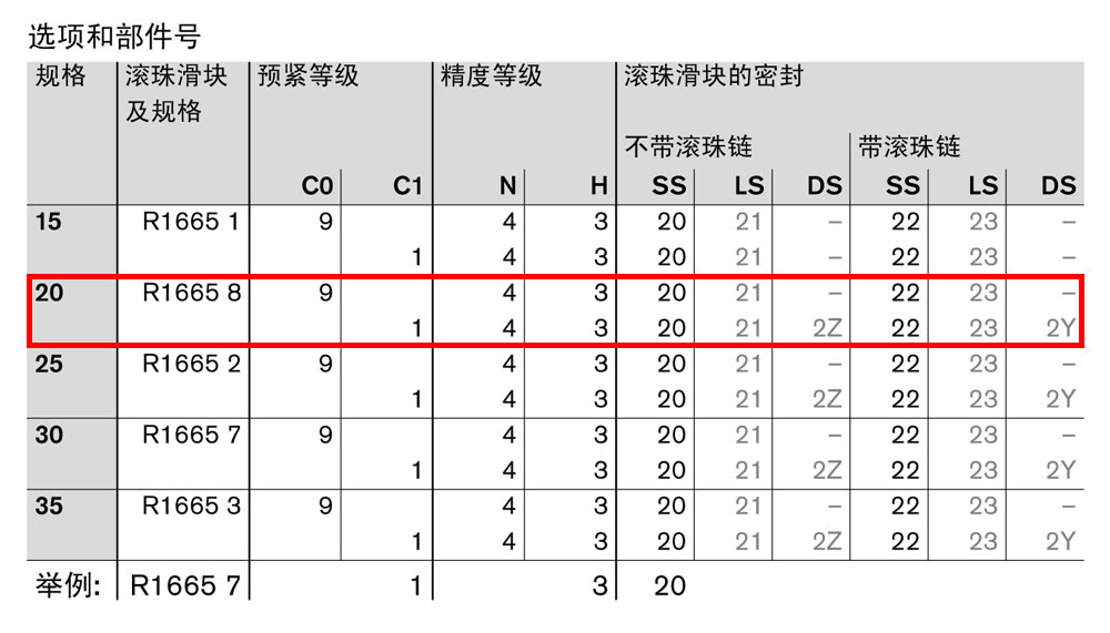 滾珠滑塊FKS-1.jpg