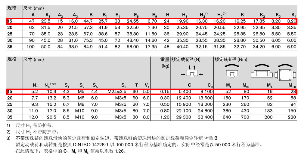 滾珠滑塊FKS-4.jpg