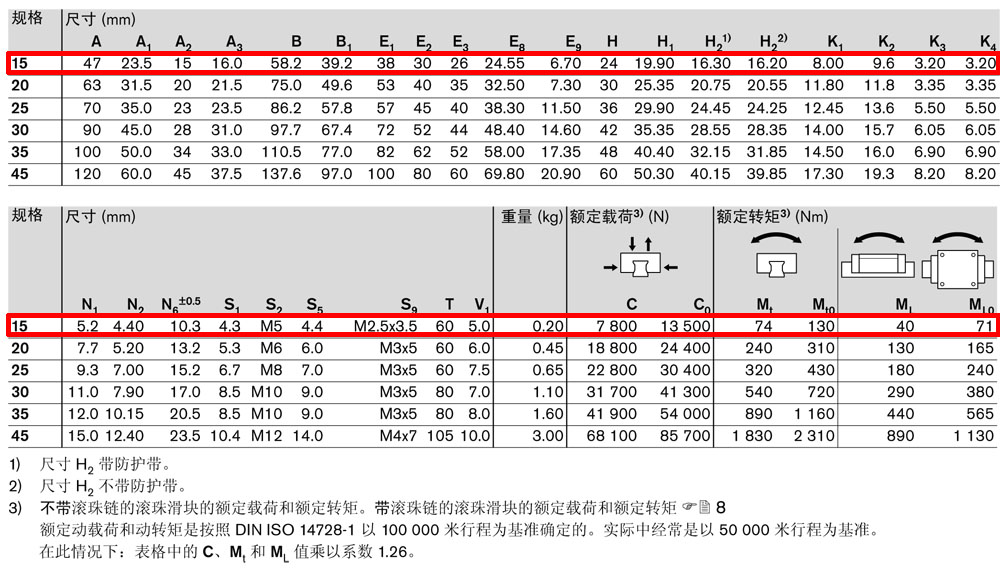 fns滾珠滑塊-4.jpg