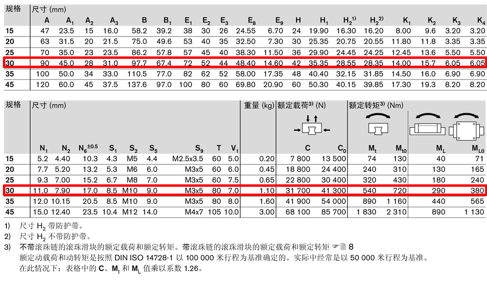 fns滾珠滑塊-4.jpg