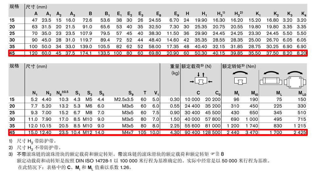滾珠滑塊fls-4.jpg