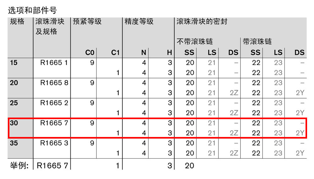 滾珠滑塊FKS-1.jpg