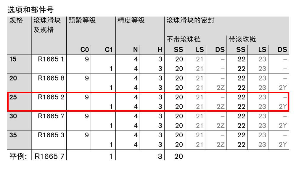 滾珠滑塊FKS-1.jpg