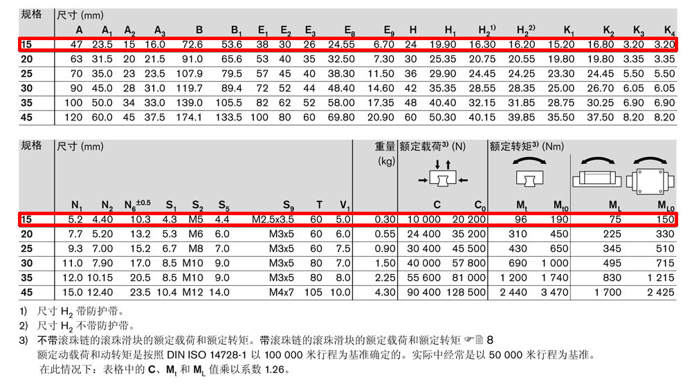 滾珠滑塊fls-4.jpg