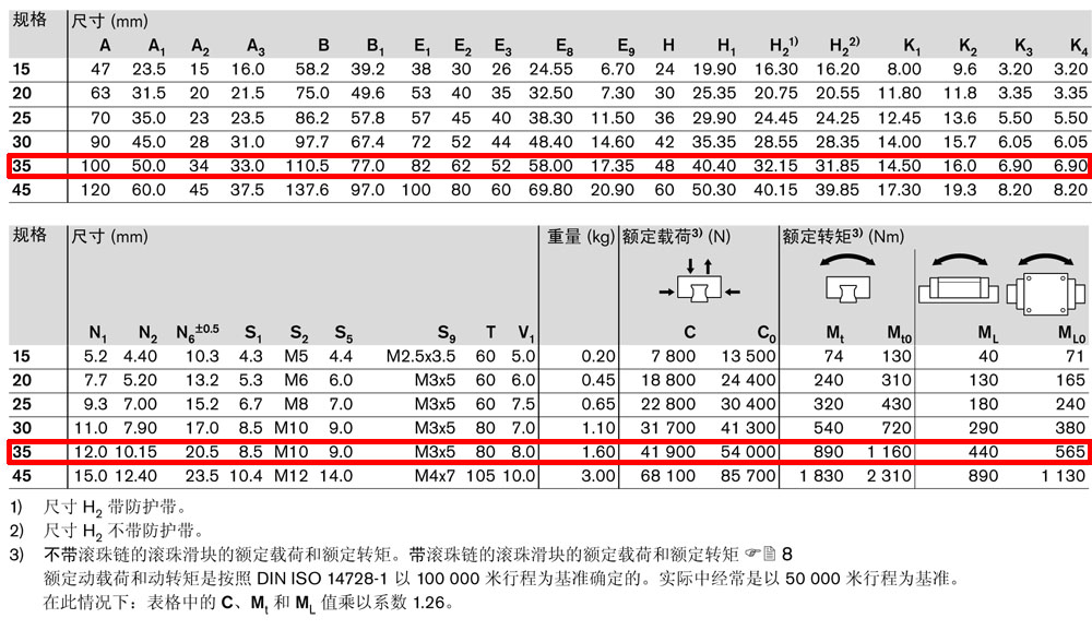 fns滾珠滑塊-4.jpg