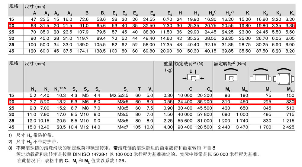 滾珠滑塊fls-4.jpg