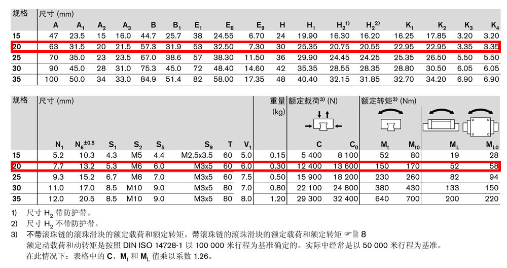 滾珠滑塊FKS-4.jpg