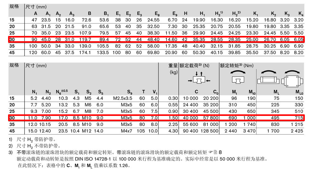 滾珠滑塊fls-4.jpg