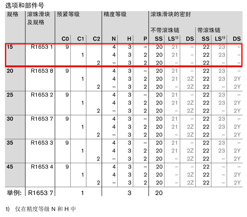 滾珠滑塊fls-1.jpg
