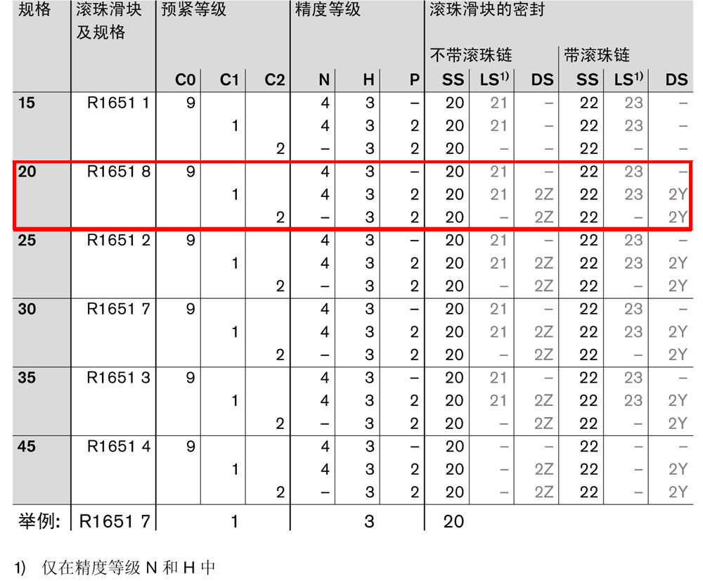 fns滾珠滑塊-1.jpg