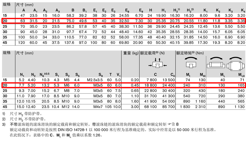 fns滾珠滑塊-4.jpg