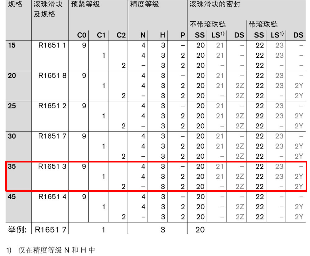 fns滾珠滑塊-1.jpg