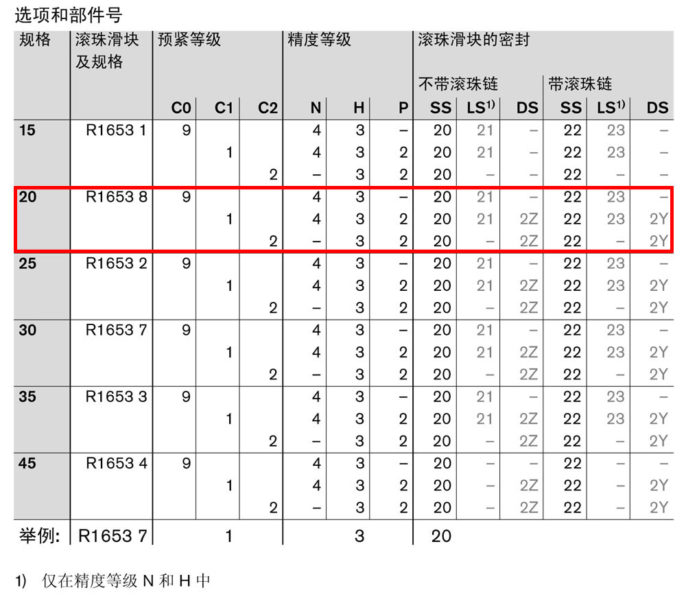 滾珠滑塊fls-1.jpg