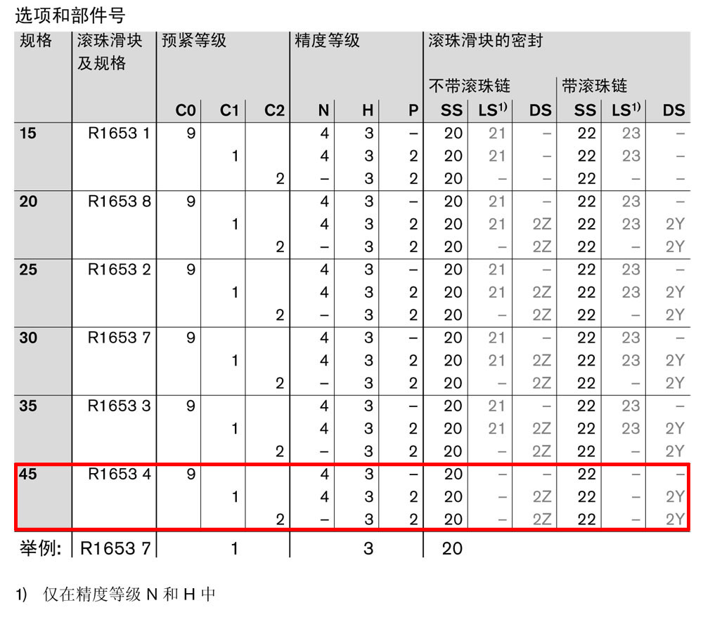 滾珠滑塊fls-1.jpg