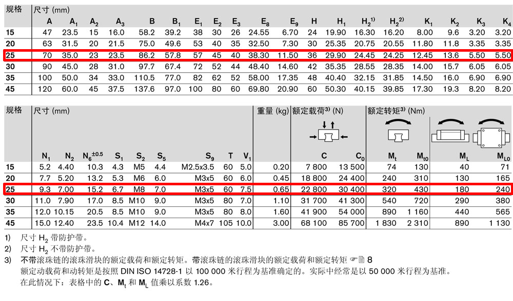 fns滾珠滑塊-4.jpg