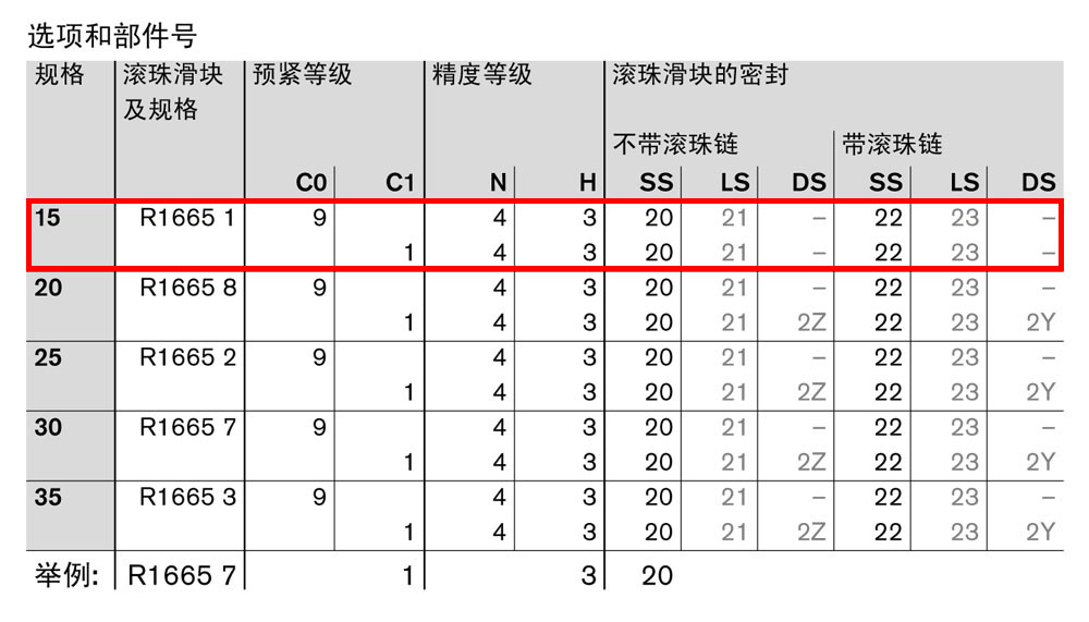 滾珠滑塊FKS-1.jpg