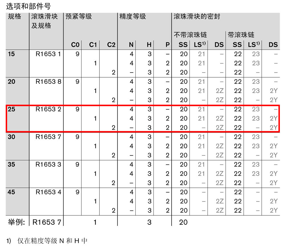 滾珠滑塊fls-1.jpg